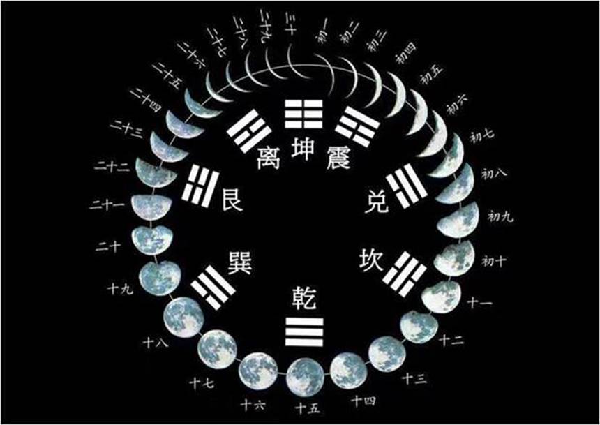 風水地理影像 2